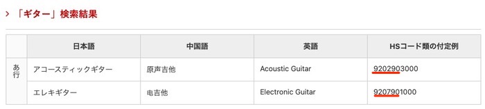 ギターの検索結果とアコースティックギターとエレキギターのHSコード